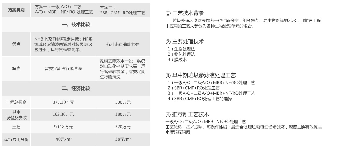 HJACDF海角论坛网页焚烧发电厂渗滤液处理