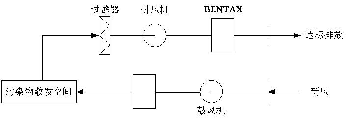 HJACDF海角论坛网页渗滤液处理-离子除臭法