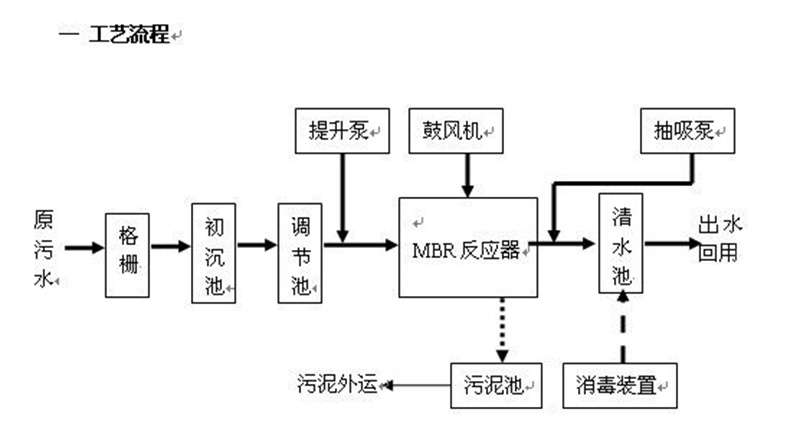 反渗透处理HJACDF海角论坛网页渗滤液